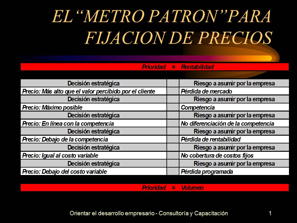 Metro Patrón